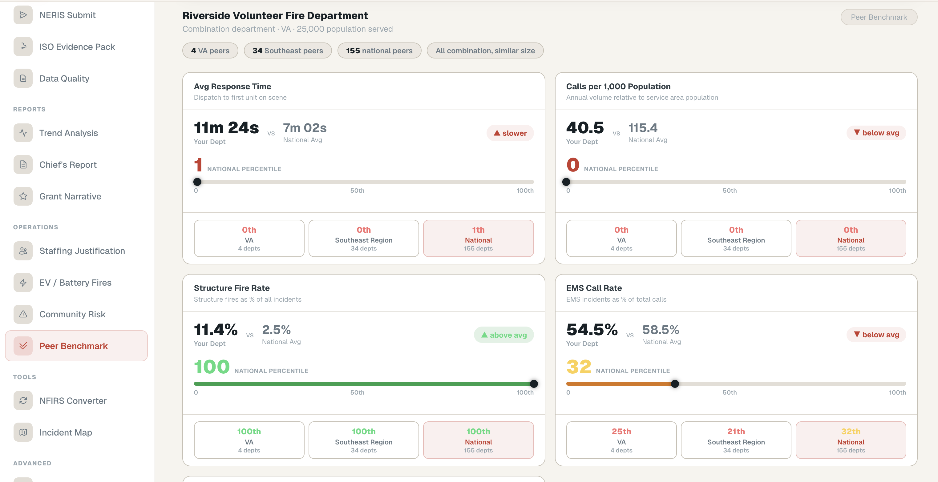Peer Benchmark dashboard screenshot