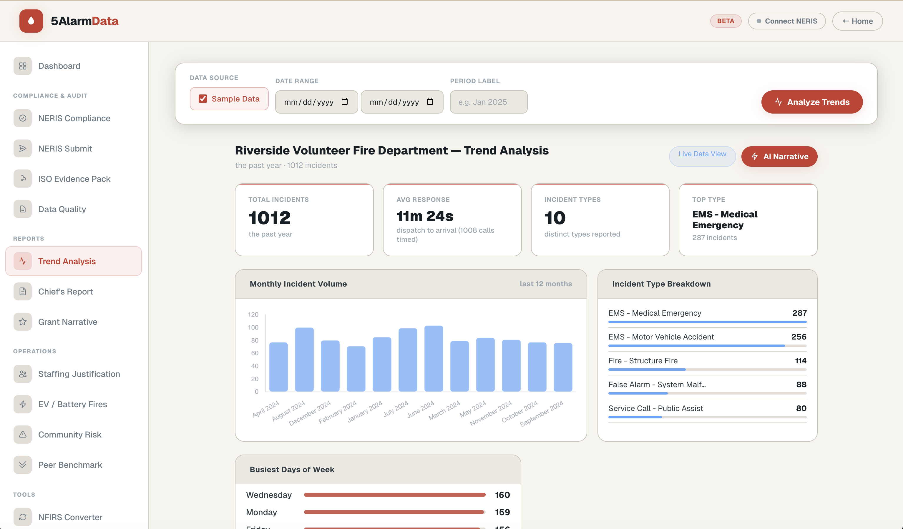Trend Analysis dashboard screenshot